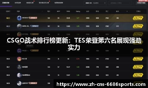 CSGO战术排行榜更新：TES荣登第六名展现强劲实力